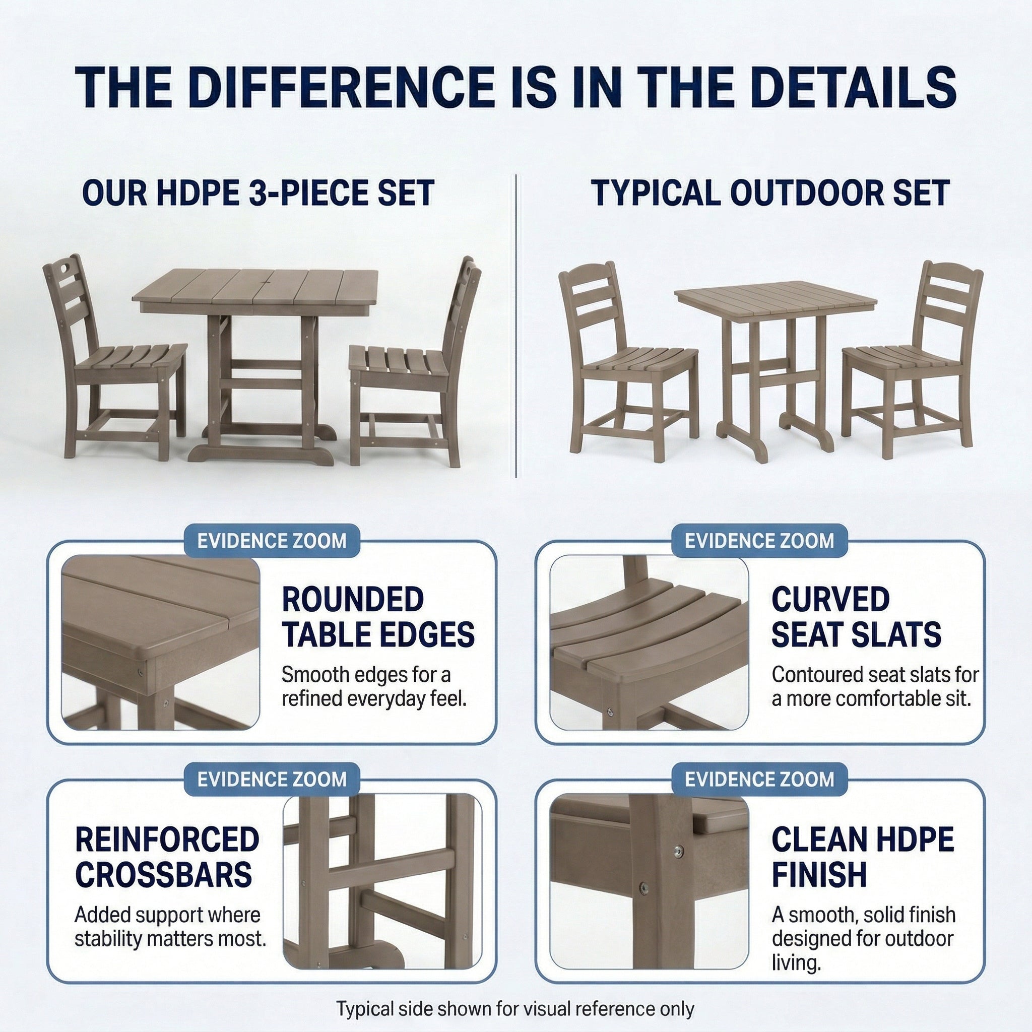 Antique Wood HDPE Outdoor Patio Dining Set, 37.8 in. Square Table with 2 Chairs