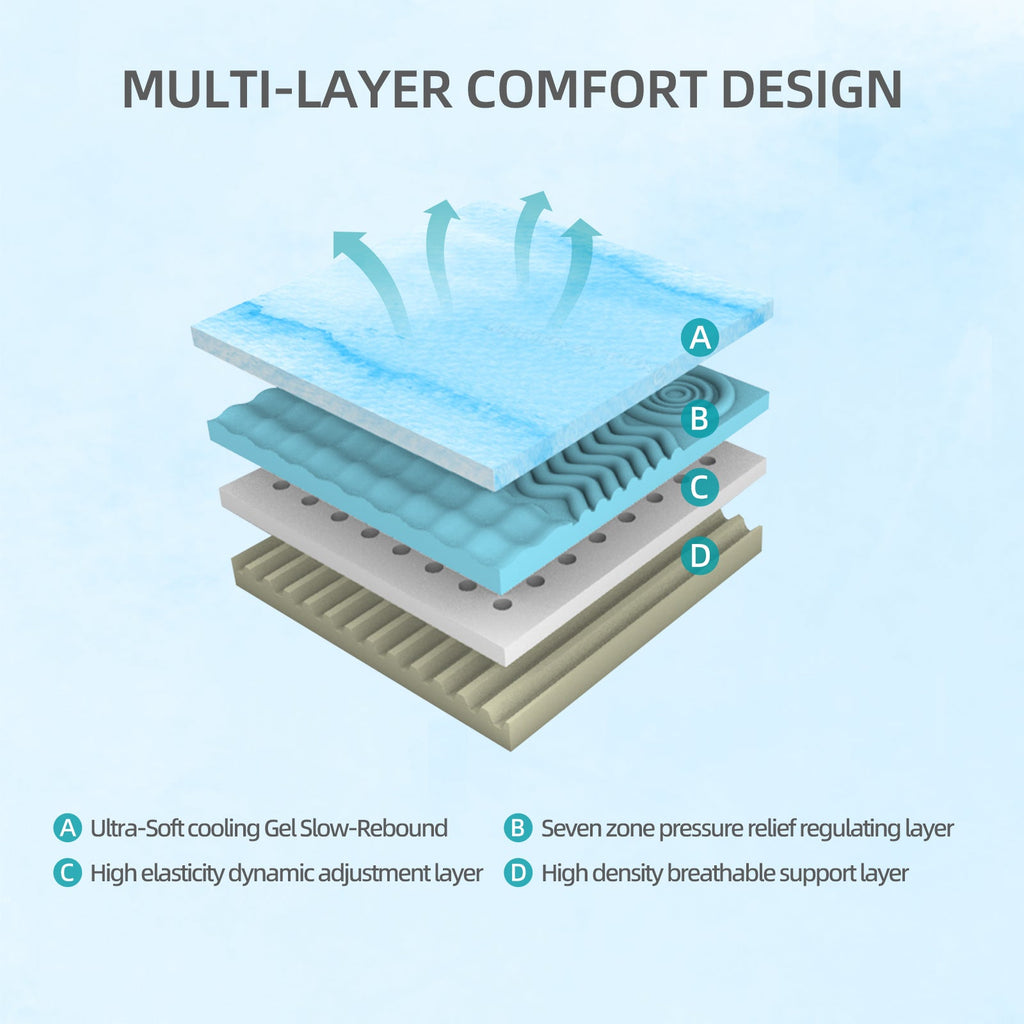 10-Inch Premium Queen Mattress