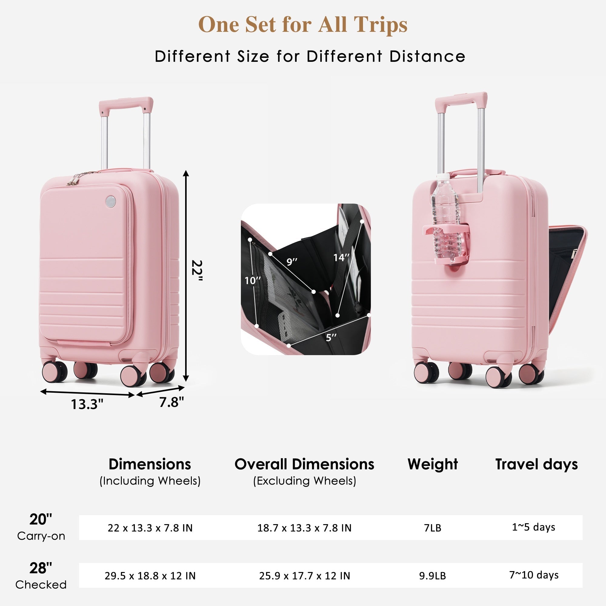 4-Piece Luggage Set with USB Charging Ports