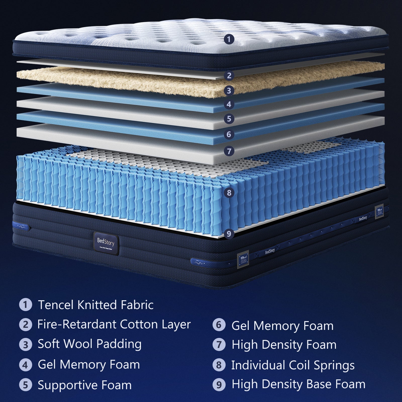 Bedstory Spine Align Pro 13" Twin Firm Cooling Hybrid Mattress