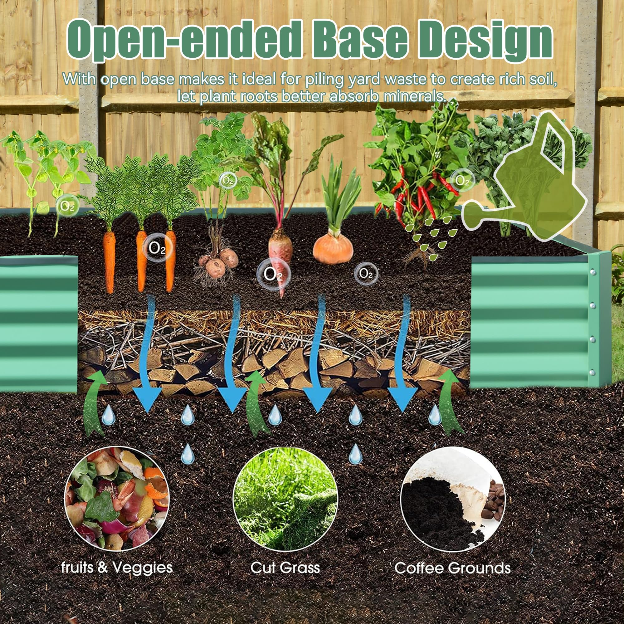 Galvanized Raised Garden Bed
