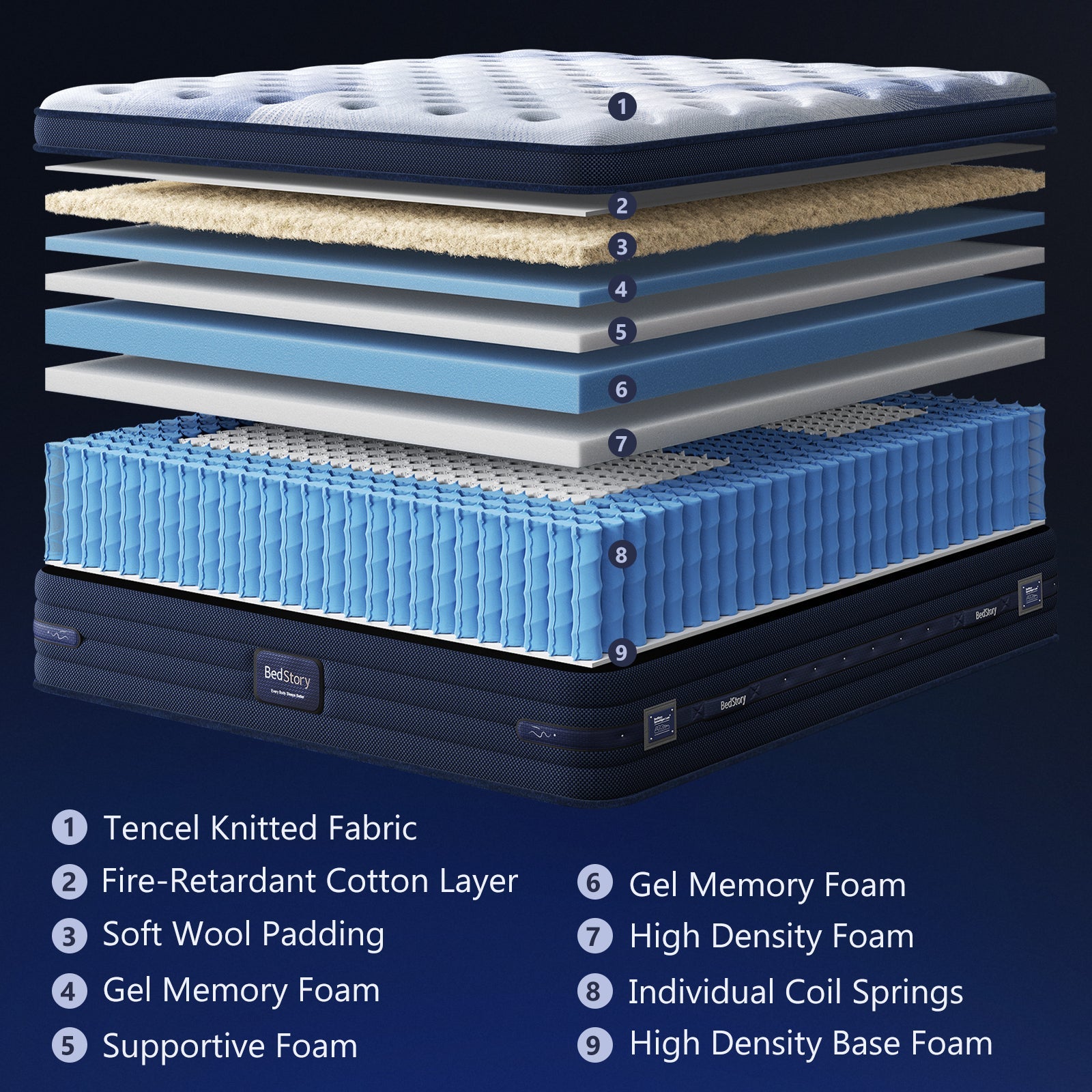 Bedstory Spine Align Pro 14" Twin Firm Pressure Relieving Cooling Hybrid Mattress