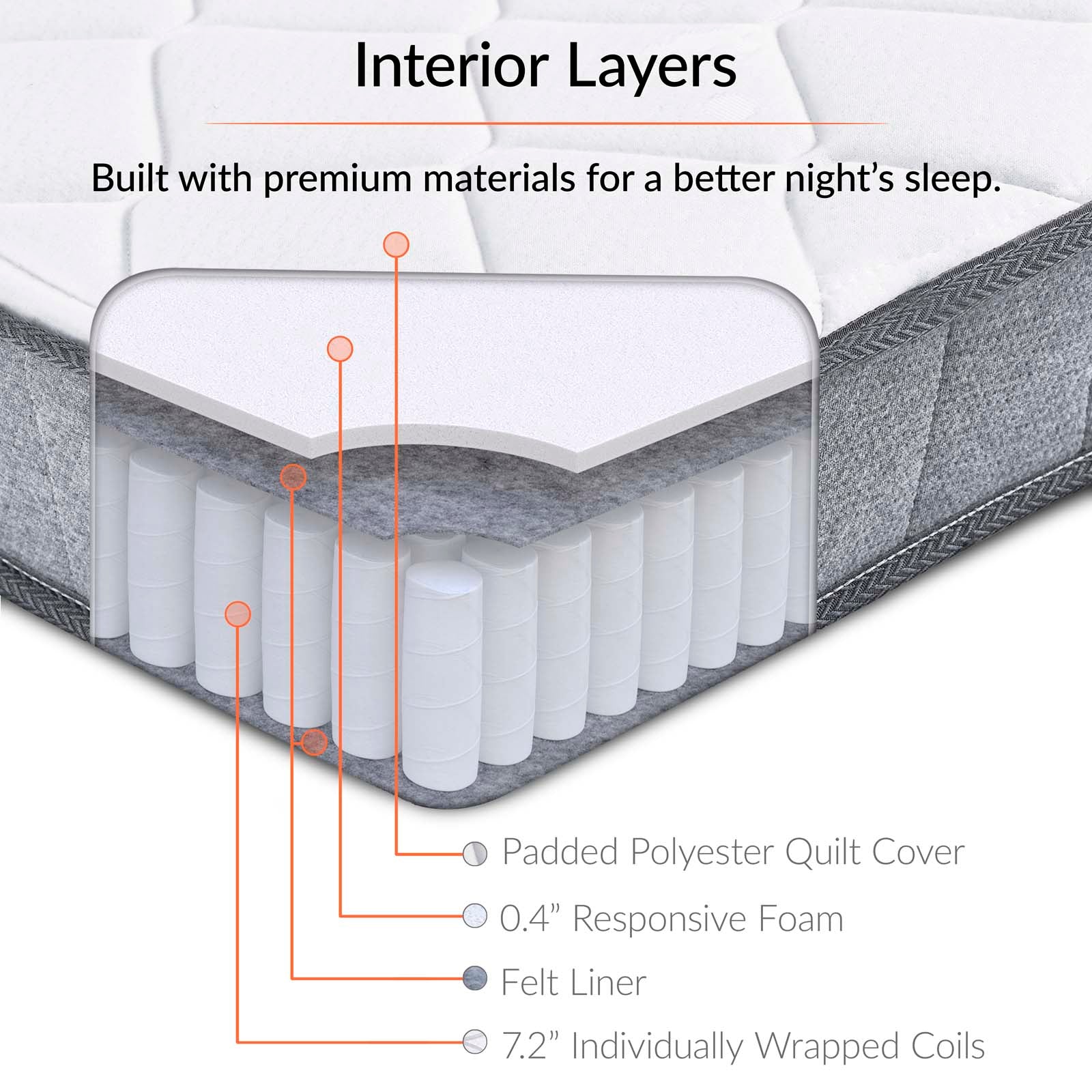 Kate 8" Full Mattress by Modway