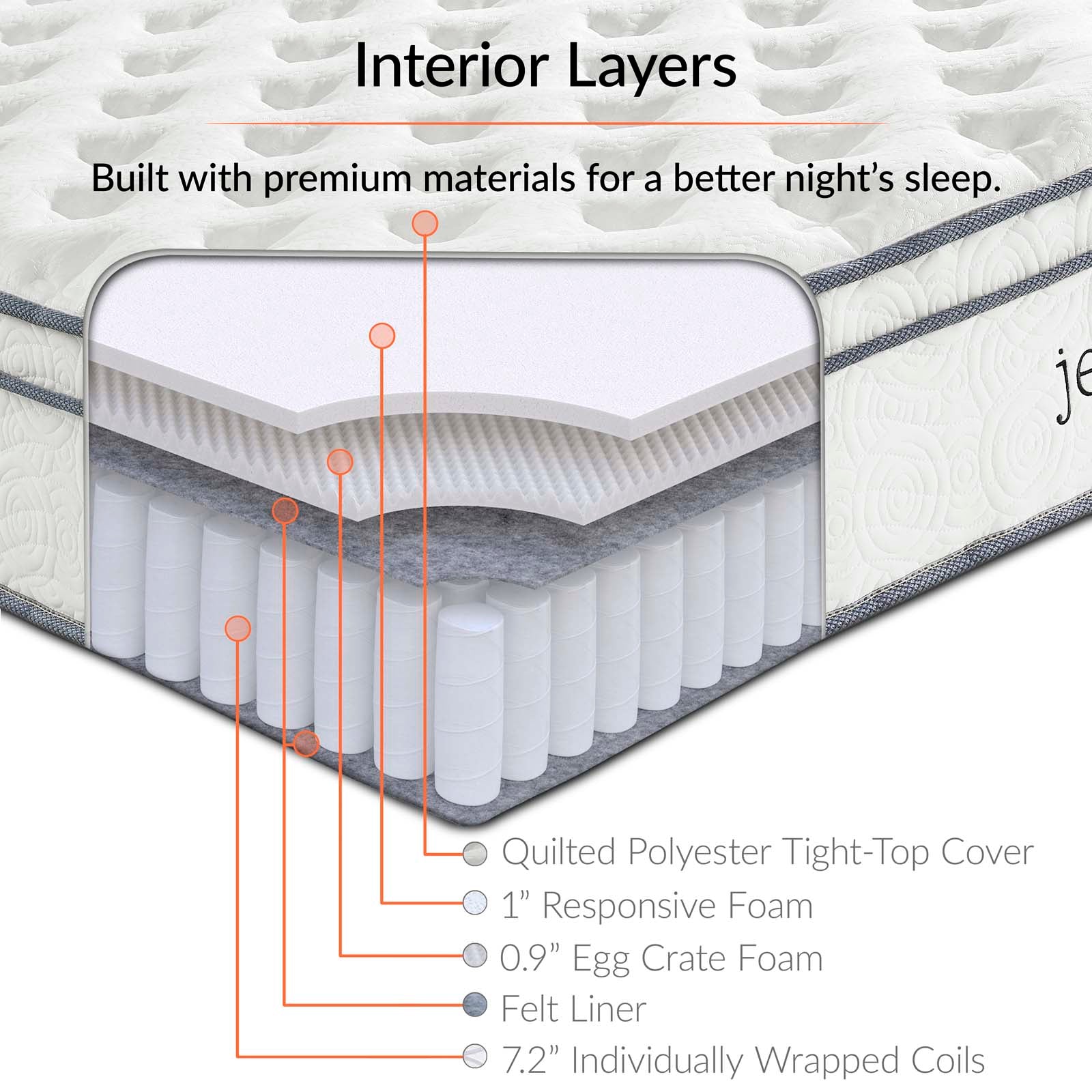 Jenna 10" Innerspring and Foam Twin XL Mattress by Modway