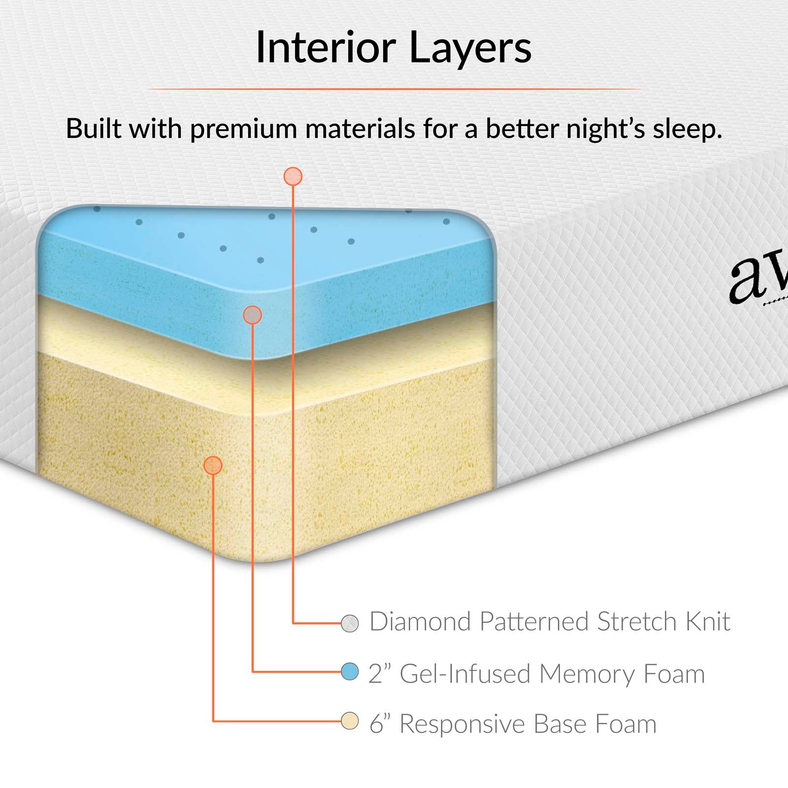 Aveline 8" King Mattress by Modway