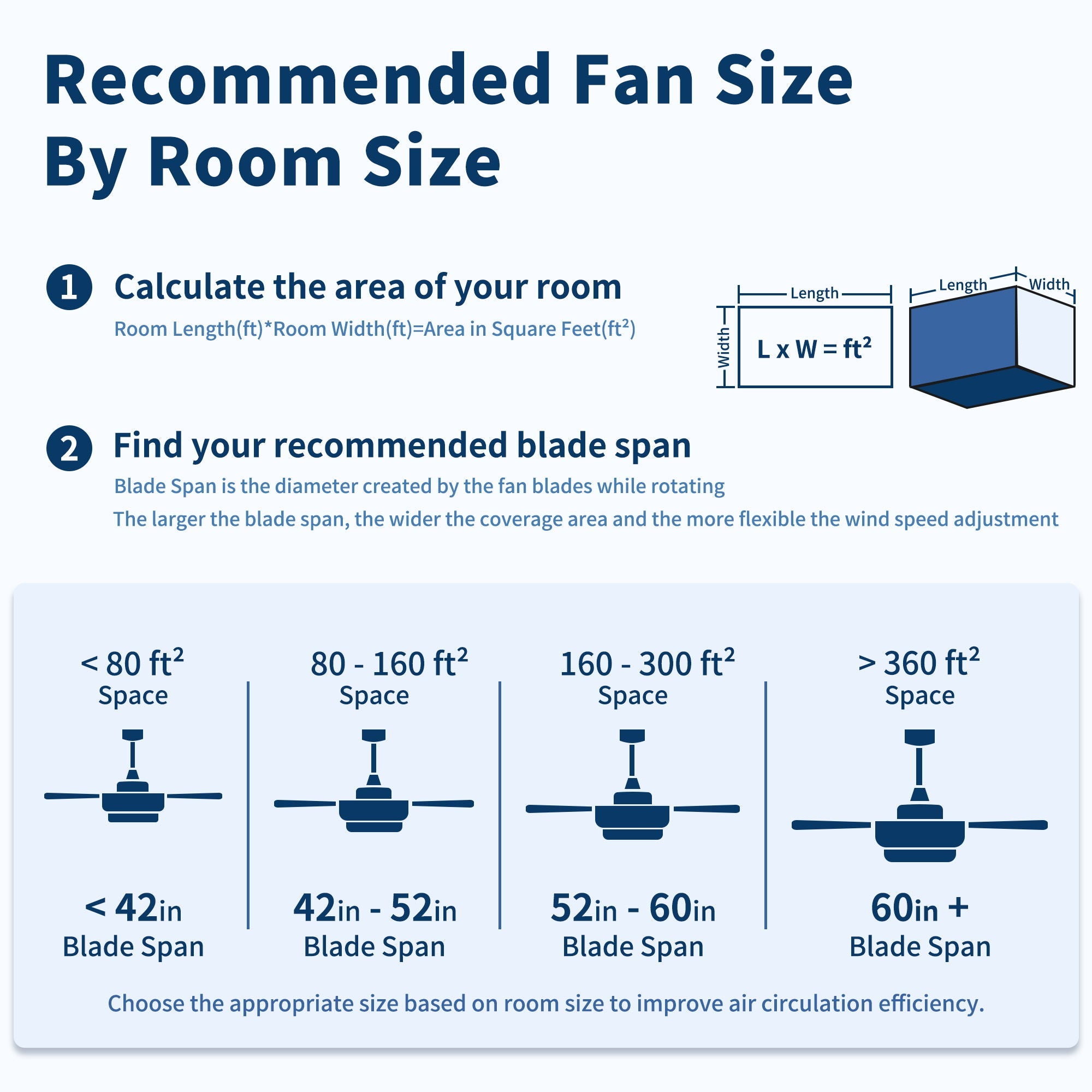 Low Profile Flush Mount Intergrated LED Ceiling Fan With Light And Reversible Quiet Motor