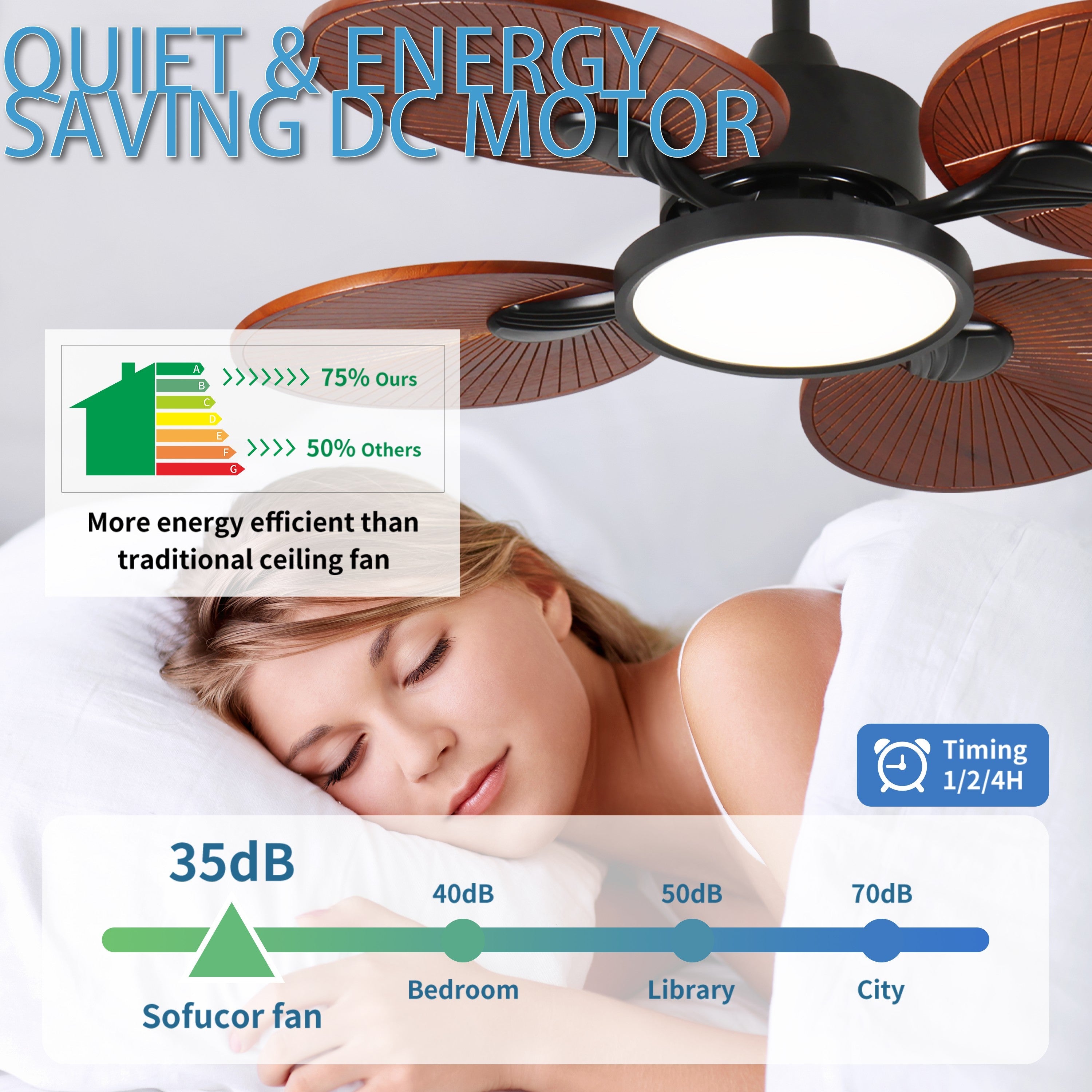 33-Inch Ceiling Fan with Light and 5 Solid Wood Blades
