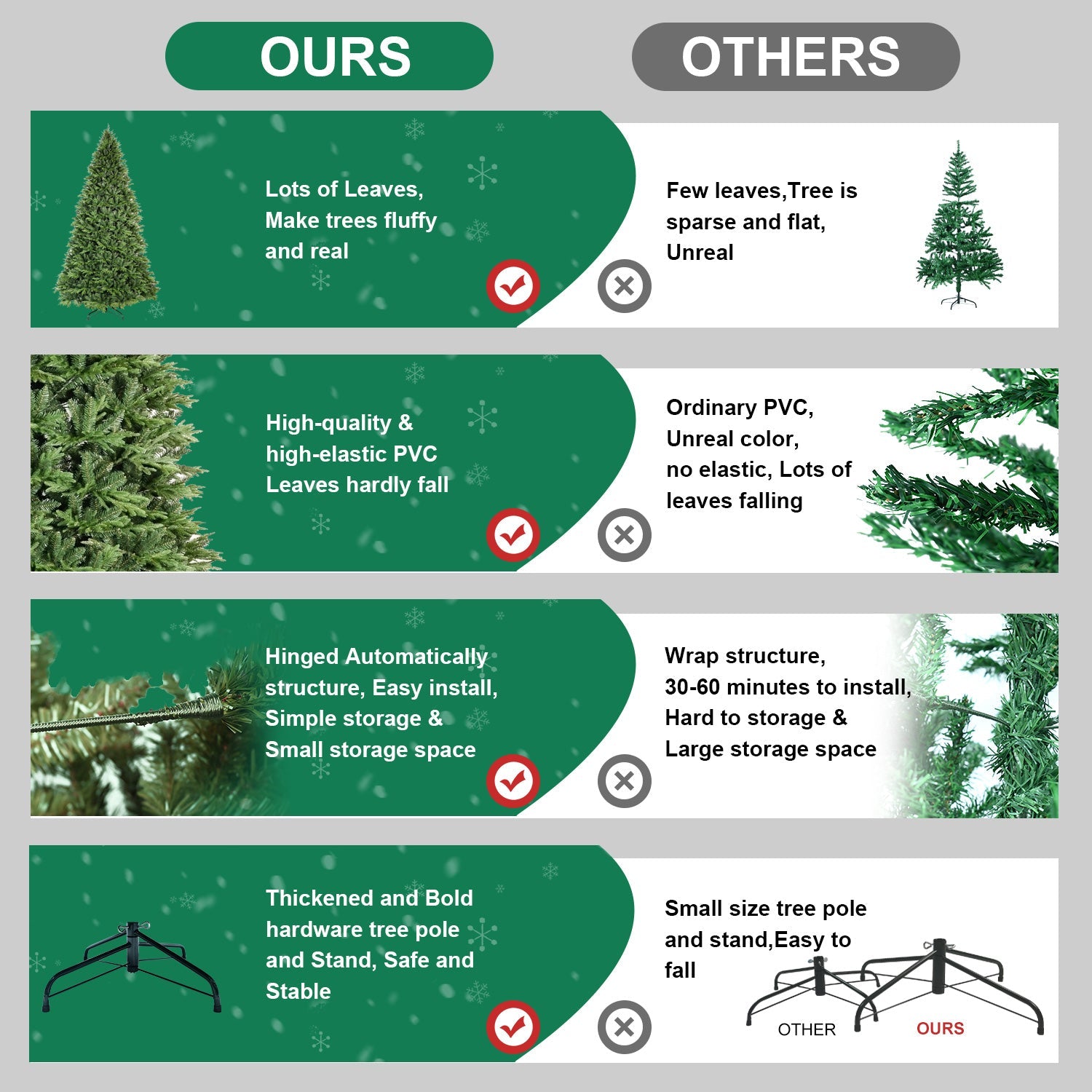 6.5ft Artificial Christmas Tree, Premium Hinged Pine