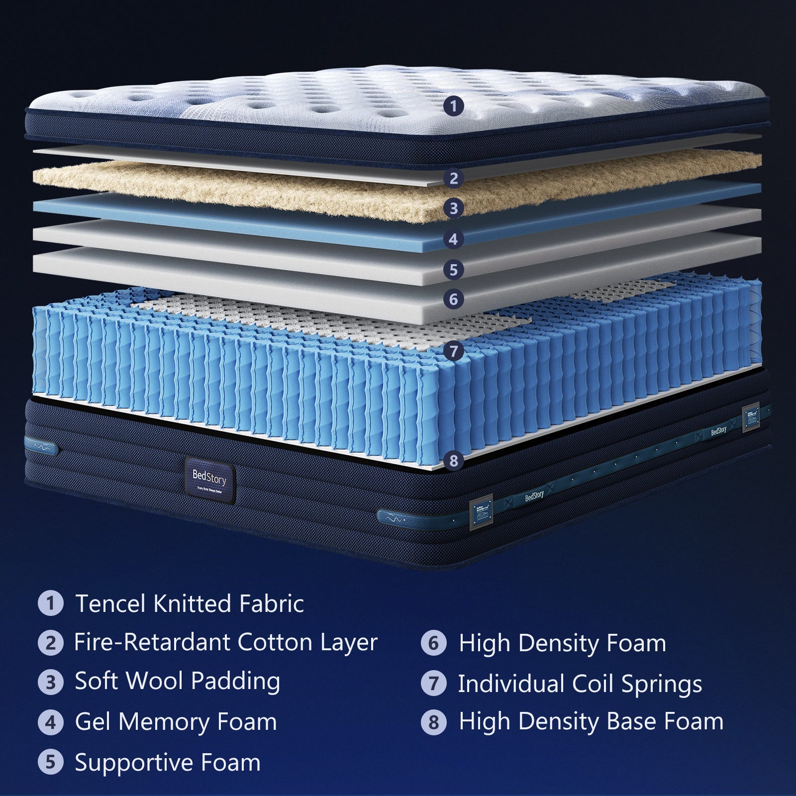 Bedstory Spine Align 12" Full Firm Pressure Relieving Cooling Hybrid Mattress